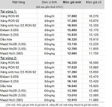 2 hours ago · giá xăng dầu hôm nay 28/7: Gia XÄƒng Dáº§u TÄƒng Tá»« 15 Giá» Hom Nay Bao Nhan Dan