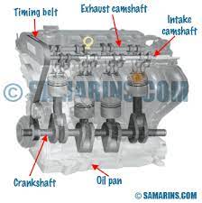 How much does it cost to fix a timing belt. Timing Belt Problems Tensioner What Happens If It Breaks When To Replace