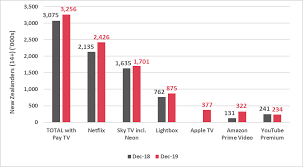 Is There A Way To Be Informed Before One Of Your Shows/Movies Is Taken Off  Of A Streaming Service? - Quora
