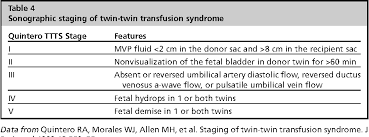 Table 4 From What You Need To Know When Managing Twins 10 Key Facts Semantic Scholar