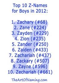 It is the final letter of the alphabet but one of the . The Art Of Naming Top 10 Boy Names Per Letter In 2012 Boy Names Z Baby Names Baby Names