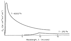 Remote Sensing | Free Full-Text | Physically Based Thermal Infrared  Snow/Ice Surface Emissivity For Fast Radiative Transfer Models