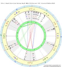 Birth Chart Arthur L Stewart Gemini Zodiac Sign Astrology