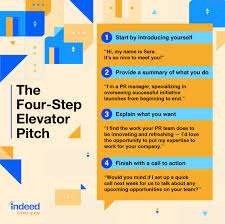 I want to offer myself as candidate for a job at your company. How To Give An Elevator Pitch With Examples Indeed Com