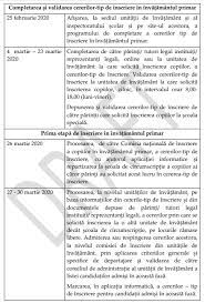 Check spelling or type a new query. Inscrierea In Clasa Pregatitoare In Anul Scolar 2020 2021 Calendarul Si Metodologia Completa
