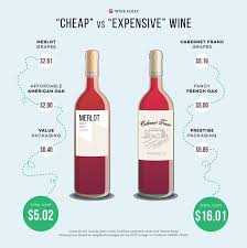 Why Is Wine So Expensive Wine Folly Expensive Wine Wine Folly Wine Prices