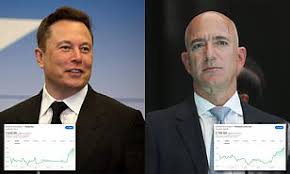 The world bank estimates that around 2million people in kenya alone have fallen into poverty as a result of the pandemic. Elon Musk Is World S Fifth Richest Man With Net Worth Of 74bn Daily Mail Online