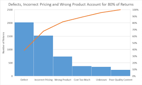 microsoft excel 2016 charts and analytics are you ready