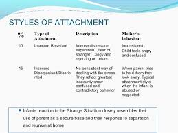 A basic overview of the strengths (advantages) and weaknesses (disadvantages) of mary ainsworth's 'strange situation study on attachment types. Bowlby S Theory Of Attachment