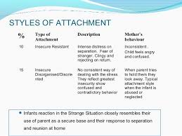 Critique of attachment theory (strengths). Bowlby S Theory Of Attachment