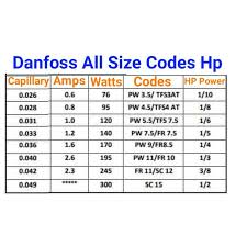 danfoss compressor all hp codes trace hp power with amps