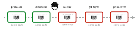 Maybe you would like to learn more about one of these? Building Gift Cards 2 0 On The Block Chain Guillaume S Blog