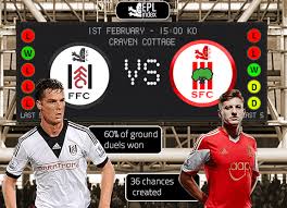 Southampton vs fulham's head to head record shows that of the 9 meetings they've had, southampton has won 5 times and fulham has won 1 times. Fulham Vs Southampton Preview Key Men Stats Team News Epl Index Unofficial English Premier League Opinion Stats Podcasts