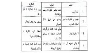 Naci ağbal haberleri ve güncel gelişmeler için tıkla! Ù‚Ø§Ø±Ù† Ø¨ÙŠÙ† Ø§Ù„Ø¹Ù†ØµØ± ÙˆØ§Ù„Ù…Ø±ÙƒØ¨ ØµØ­ÙŠÙØ© ØªØ±Ø§Ù†ÙŠÙ…