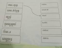 Tantri Basa Kelas 5 Hal 130 Brainly Co Id