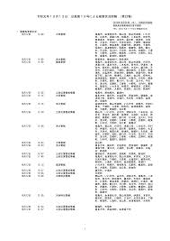Check spelling or type a new query. Https Www Pref Fukushima Lg Jp Uploaded Attachment 355051 Pdf