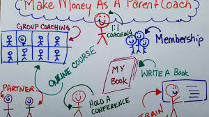 The arrival of a new baby is one of life's most joyful moments. Ways To Make Money As A Parent Coach