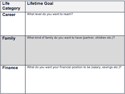 > importance of goal setting templates The Art Of Goal Setting