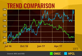Ongc Chart Us Oil Importers