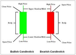 How To Read The Candlestick Chart In Forex Trading Forexposed