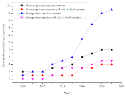 Maybe you would like to learn more about one of these? Energies Free Full Text A Review Of Daylighting System For Prototype Systems Performance And Development Html