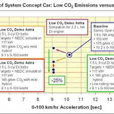 1.0 l 998 cm 3 60.9 cu. Pdf Project Sabre A Close Spaced Direct Injection 3 Cylinder Engine With Synergistic Technologies To Achieve Low Co2 Output