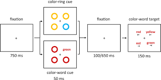 Click the insert tab, then click on picture to add pictures to your flash cards. Investigating The Role Of Verbal Templates In Contingent Capture By Color Springerlink