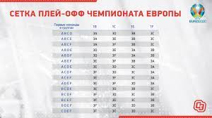 Скуадра адзурра не вигравала цей турнір вже 53 роки, а три леви вперше візьмуть участь у вирішальному матчі за трофей анрі делоне. Chempionat Evropy Plej Off Setka I Reglament Pary 1 8 Finala Posle Matchej Evro 22 Iyunya 2021 Goda Sport Ekspress