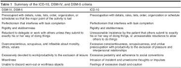 Brazilian Journal Of Psychiatry