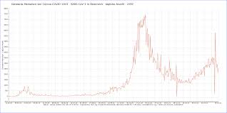 Kurve der infektionen und tägliche steigerungsraten an infizierten personen. Dqrle72tfwnpm