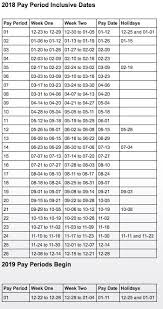 2018 Usps Pay Dates And Leave Year Postal Times