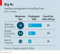Bain Vs Mckinsey Which Is The Better Place To Start Wall Street Oasis