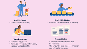 Definition, function, credit creation and significances! Labor Definition Types How It Affects The Economy