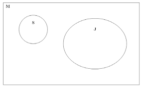 Ingkaran dari pernyataan jika semua siswa belajar dengan tekun makan mereka lulus adalah brainly co id. Http File Upi Edu Direktori Fpmipa Prodi Ilmu Komputer 196603252001121 Munir Multimedia Multimedia Bahan Ajar Pjj Pem Mslh Mat Unit6 Konsep Dasar Penalaran Matematika Pdf