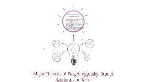 Major Theories Of Piaget Vygotsky Bruner Bandura And Kel
