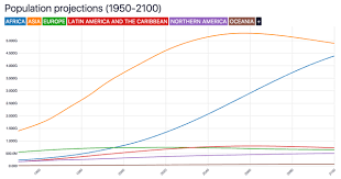 Population Of World 2019 Populationpyramid Net