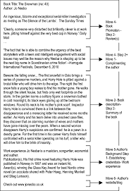 Haoweih small photo album 4x6 100 photos, 50 pages hold 100 pictures vertical photo, 4x6 portfolio folder for artwork, great art book for postcards or picture storage. An Example Of Rhetorical Moves In Amazon Uk Online Book Blurbs Download Scientific Diagram