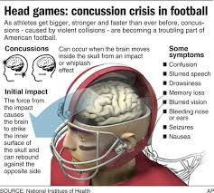 Image result for Concussion