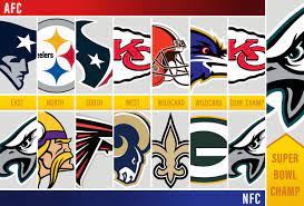 A handful of teams are locked into their current postseason seeds (baltimore, buffalo and minnesota), but everything else is up for grabs. The Ringer Staff S 2019 Nfl Playoff And Awards Predictions The Ringer