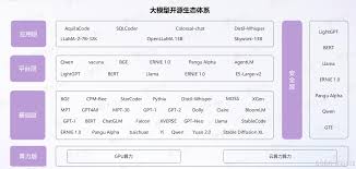 开源大模型生态8】这么多开源大模型_nlp2sql开源大模型-CSDN博客