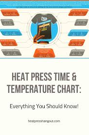 Heat Press Time Temperature Chart Everything You Should