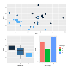 data visualization with r and ggplot2 the r graph gallery