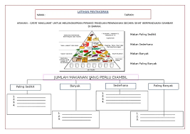 Gambar piramid makanan kartun kumpulan gambar makanan makanan related keywords suggestions piramid makanan amalan hidup sihat kertas kerja mbmmbi tahun 2016. Latihan Piramid Makanan Carian Google Holiday Decor Preschool Worksheets Holiday