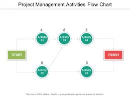 Project Management Activities Flow Chart Ppt Powerpoint