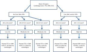 Clinical Practice Guidelines For The Care Of Girls And Women