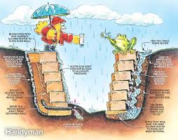 Pin On Jardineria De Ladera