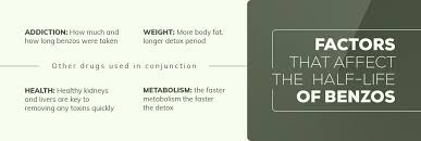 How Long Do Benzodiazepines Stay In Your System