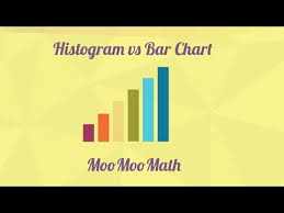 How A Histogram Is Different Than A Bar Chart