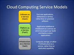 Introduction to computers, fundamentals of cloud computing, cloud deployment and infrastructure management, cloud database technologies, cloud networking and security, server support concepts, linux, and scripting languages such as python and powershell. Dallas Technologies Cloud Computing Service Model Dallas Technologies