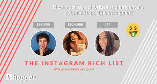 The 2020 Instagram Rich List — Who Earns The Most From #Spon?